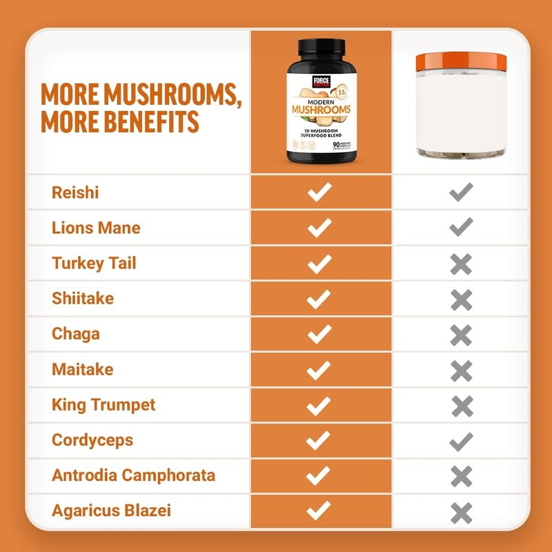Force Factor Modern Mushrooms Capsules, Mushroom 90 Count (Pack of 1), White gallery