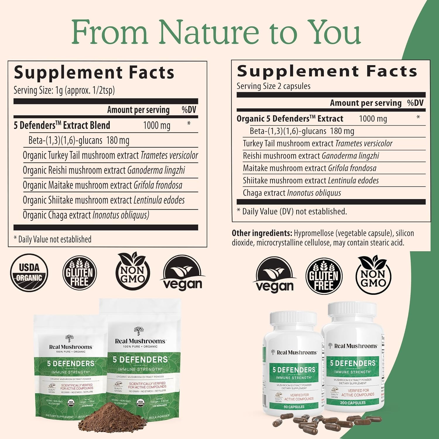 5 Defenders Mushroom Complex - Functional Mushrooms Extract from Chaga, Shiitake gallery