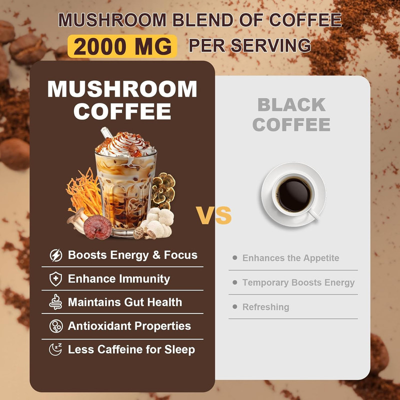 Mushroom Coffee, Adaptogenic 6 Mushrooms with Lion'S Mane, Reishi, Cordyceps, Sh gallery